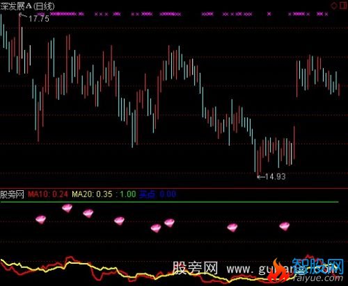 通达信主动买盘比指标公式