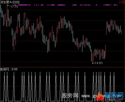 通达信超短线选股指标公式