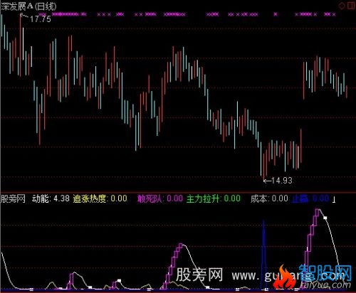 通达信波段跟涨指标公式