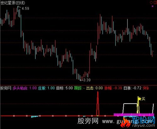 通达信多头粘合庄股指标公式