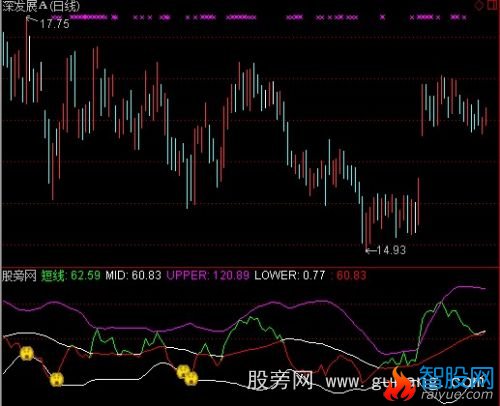 打天下导航家之超短线指标公式