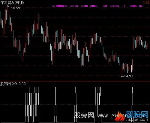 通达信冉冉上升之捕捉涨停选股指标公式