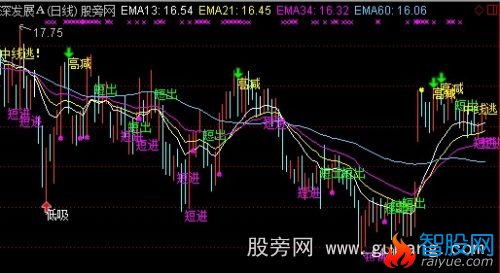 通达信散户庄家主图指标公式