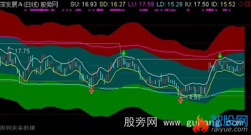 通达信薛斯双通道箱体叠加主图指标公式