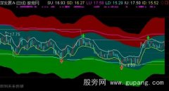 通达信薛斯双通道箱体叠加主图指标公式