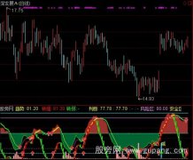 通达信主力建仓买卖指标公式