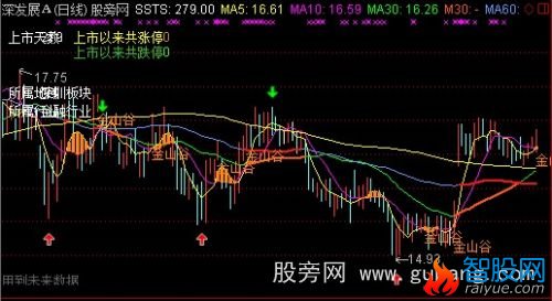 通达信金山多头主图指标公式