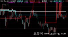 通达信筹码均价线主图指标公式