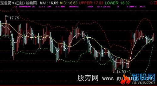 通达信布林波段主图指标公式