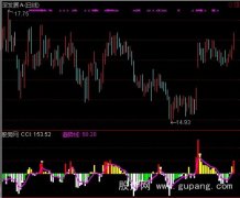 通达信CCI专吃主升浪指标公式