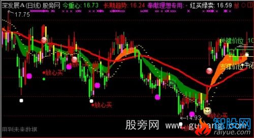 通达信绝无仅有主图指标公式