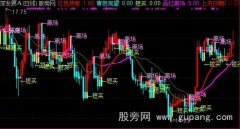 通达信急速超跌主图指标公式