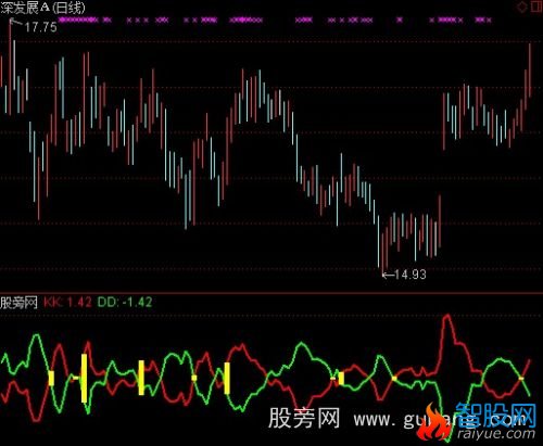 通达信导航家之多空KDJ指标公式