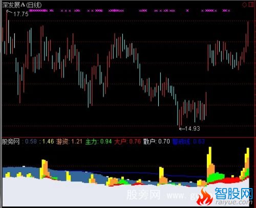 通达信导航家之放量拉升指标公式