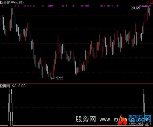 通达信获利盘选股指标公式