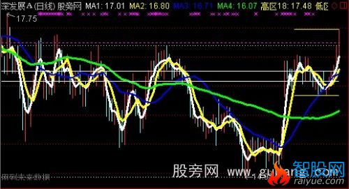 通达信最优均线主图指标公式