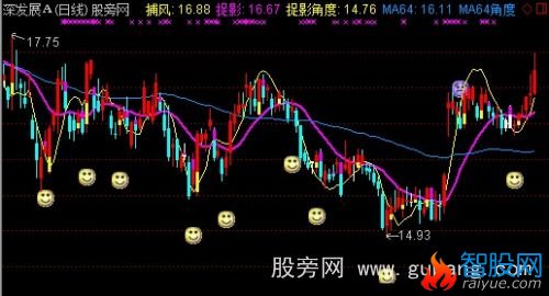 通达信捕风捉影主图指标公式