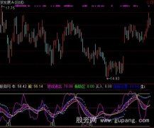 通达信导航家之金风满楼指标公式