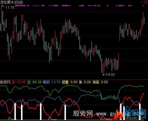 通达信导航家之海底捉鳖+选股指标公式