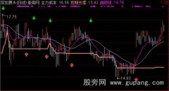 通达信涨停板主图+选股指标公式