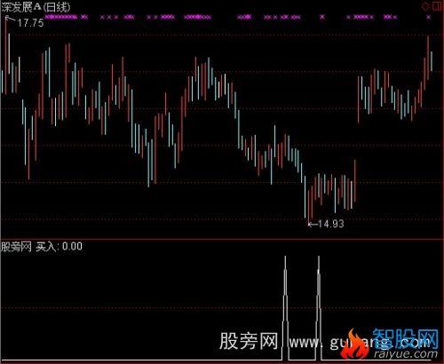 通达信英勇善战选股指标公式