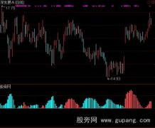 通达信智策资金流向指标公式