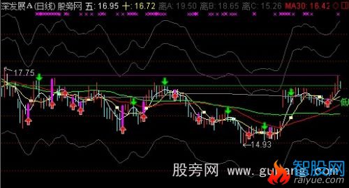 通达信乖离比主图指标公式