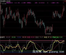 通达信顶底区域指标公式