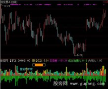 通达信买量极限度指标公式