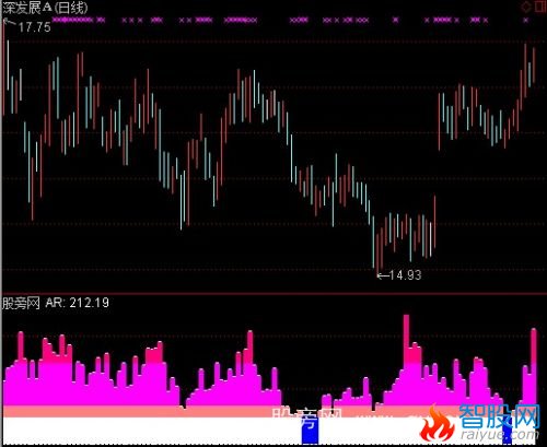 通达信庄家挖坑指标公式