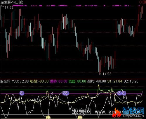 通达信发财短线指标公式