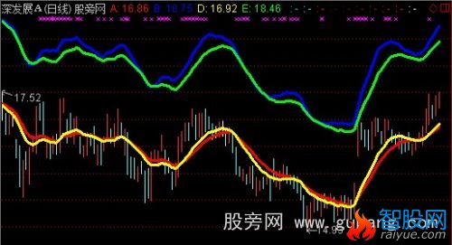 通达信优优优主图指标公式