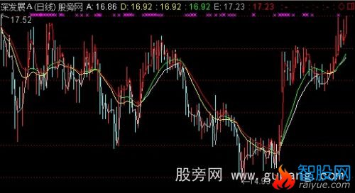 通达信AD线主图指标公式