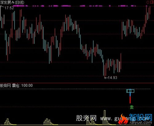 通达信导航家之盘口异动指标公式