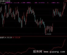 通达信成交量判庄指标公式