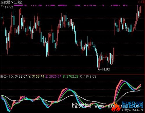 通达信流星雨指标公式