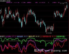 通达信导航家之主力筹码+散户筹码+锁仓筹码指标公式