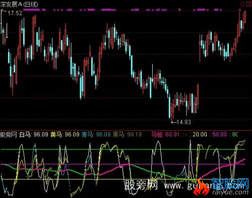 通达信一桩系四马指标公式