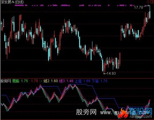 通达信线性顶底指标公式