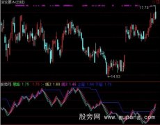 通达信线性顶底指标公式