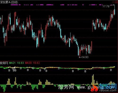 通达信抢进局量资金流指标公式