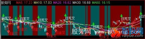 通达信中短标识区域主图指标公式