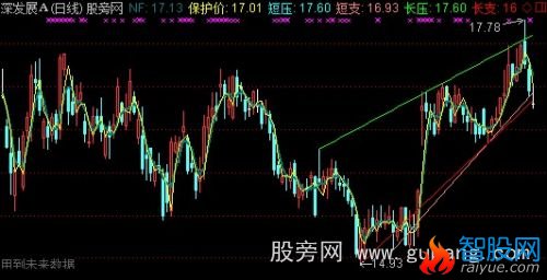 通达信钓鱼线主图指标公式