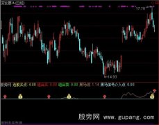 通达信黑马信号介入点指标公式