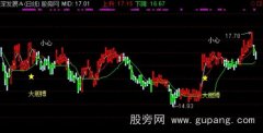 通达信坐等良机主图指标公式
