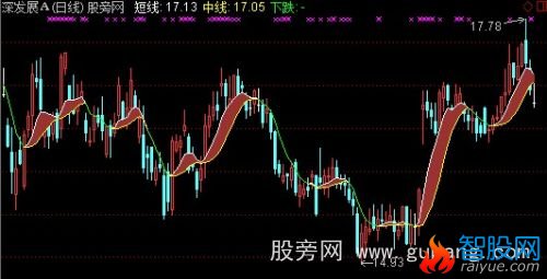 通达信短中任我行主图指标公式