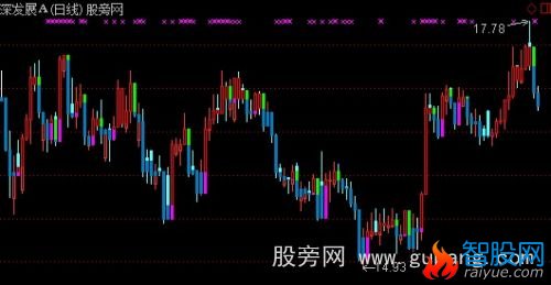 通达信美无缺布林三色宝塔主图指标公式