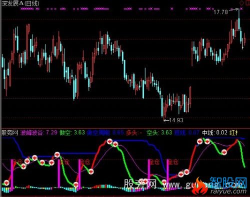 通达信拉升力全仓指标公式