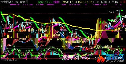 通达信杀出重围主图指标公式