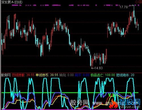 通达信满堂红指标公式